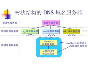 當(dāng)面試官再問(wèn)HTTP請(qǐng)求過(guò)程時(shí)，如何用軟件和信息技術(shù)服務(wù)架構(gòu)的知識(shí)懟回去
