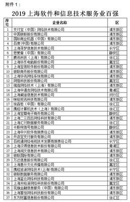 2019上海軟件和信息技術(shù)服務(wù)業(yè)“雙百”企業(yè)名單揭曉，引領(lǐng)行業(yè)創(chuàng)新升級